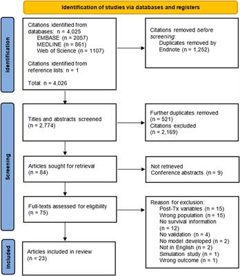 Using Information Available at the Time of Donor Offer to Predict Kidney Transplant Survival Outcomes: A Systematic Review of Prediction Models